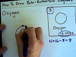 2.3 atomic structure and symbolism; How To Draw Bohr Rutherford Diagrams Oxygen Youtube