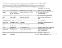 measurement chart new haven science