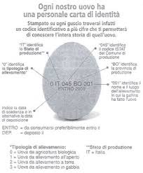 Maybe you would like to learn more about one of these? Etichette Uova Importanti Informazioni Per Il Consumatore
