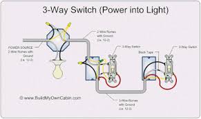 This is the most versatile way to electrically wire a ceiling fan with a light each switch then feeds either the fan (black wire) or light kit (blue wire). Wiring A Red Series Dimmer Switch With Power From Light For 3 Way Wiring Discussion Inovelli Community