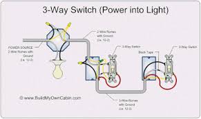Check spelling or type a new query. Wiring A Red Series Dimmer Switch With Power From Light For 3 Way Wiring Discussion Inovelli Community