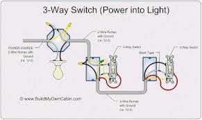 The answer to how it works, is to have an extra hot wire that runs between the two switch boxes. Wiring A Red Series Dimmer Switch With Power From Light For 3 Way Wiring Discussion Inovelli Community