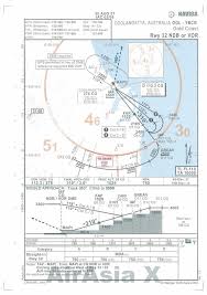 Air Asia Pilots Could Not Land A330 Manually Airliners Net