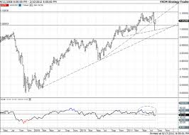 Audusd Australian Dollar Us Dollar Exchange Rate Forecast