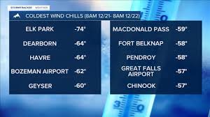 What exactly is wind chill? Explaining the 'feels like' temperature.
