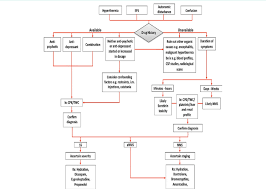 Proposed Management Flowchart For Neuroleptic Malignant