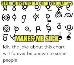 Seeing These Gendercharts Nowadays P A P 8 Makes Mesick Idk