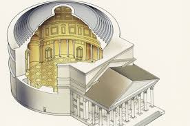 Domes were introduced in a number of roman building types such as temples, thermae, palaces. The Influential Architecture Of The Pantheon In Rome