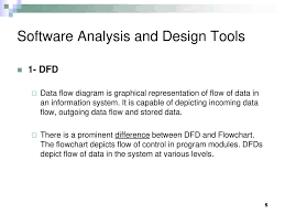 Chapter 1 Quick Revision Of System Software Analysis And