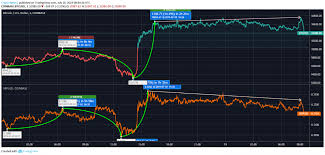 bitcoin vs ripple price analysis both bitcoin ripple are