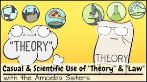 The universes predicted by string theory and inflation live in the same physical space (unlike the many universes of quantum mechanics which live in a mathematical space), they can overlap or collide. Casual And Scientific Use Of Theory And Law Youtube