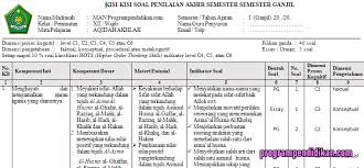 Maybe you would like to learn more about one of these? Kisi Kisi Pas Akidah Akhlak Kelas 12 K13 Tahun 2019 2020 Programpendidikan Com