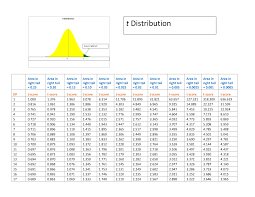 Test resources 313 q:1 maximum load capacity : Http Simulation Math Com Tdisttable Pdf