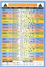 Aromatherapy Chart For Mixing Aromatherapy Oils