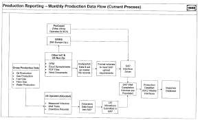 Deliverable 5 Workflow Documentation Spe Project