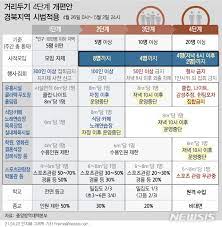 김진욱 공수처장, 17일 기자간담회…윤석열 수사 배경 밝히나. ê²½ë¶ 12ê°œ êµ° ì˜¤ëŠ˜ë¶€í„° ìƒˆ ê±°ë¦¬ë'ê¸° ì¼ì£¼ì¼ê°„ 8ëª…ê¹Œì§€ ëª¨ìž„ í—ˆìš© ê³µê°ì–¸ë¡  ë‰´ì‹œìŠ¤í†µì‹ ì‚¬