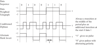 We offer a wide collection of modern chandeliers. Historical Overview And Digital Transmission Technologies In Cloud Networking Book Chapter Iopscience