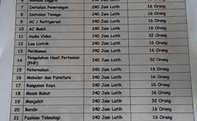 Warga pertanyakan kebenaran ijazah salah satu calon kades. Contoh Ijazah Satpam Asli Aneka Macam Contoh Cute766