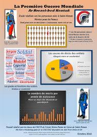 We did not find results for: La Premiere Guerre Mondiale A Saint Renan Ar Brezel Bed Kentan Data Gouv Fr