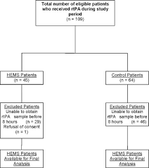 5,518 likes · 8 talking about this. Helicopter Drip And Ship Flights Do Not Alter The Pharmacological Integrity Of Rtpa Journal Of Stroke And Cerebrovascular Diseases