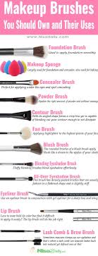 face makeup brushes guide saubhaya makeup