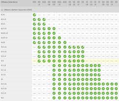 Upgrading Migrating From Vsphere 5 X To 6 X 6 5 6 7