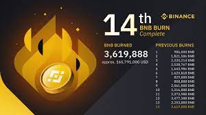 Bnb was initially created as part of the binance exchange through its ico. 14th Bnb Burn Quarterly Highlights And Insights From Cz Binance Blog