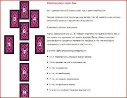 гадание картах ленорман на переезд в другой страну бесплатно Rasklady 47 Fotografij Taro Rasklady Taro Znacheniya Kart Taro