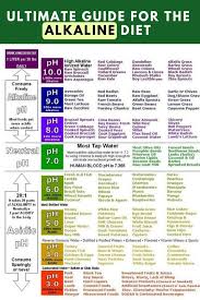 Pin By Bho Hallard On Alkaline Foods And Diet In 2020 Alkaline Diet Alkaline Diet Recipes Alkaline Diet Plan