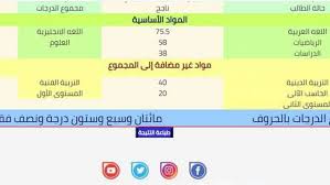 خطوات تنسيق الثانوية العامة 2021 في القاهرة بعد الإعدادية. ÙƒÙŠÙ ØªØ­ØµÙ„ Ø¹Ù„Ù‰ Ù†ØªÙŠØ¬Ø© Ø§Ù„Ø´Ù‡Ø§Ø¯Ø© Ø§Ù„Ø¥Ø¹Ø¯Ø§Ø¯ÙŠØ© ÙÙŠ Ù…Ø­Ø§ÙØ¸Ø© Ø§Ù„Ø³ÙˆÙŠØ³ Ø¨Ø´ÙƒÙ„ ØªÙØµÙŠÙ„ÙŠ Ø§Ù„Ù…Ø­Ø§ÙØ¸Ø§Øª Ø§Ù„ÙˆØ·Ù†