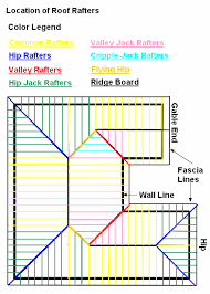2 hip and valley roofing part 1 : Types Of Roof Rafters
