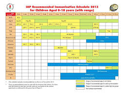 immunization program in mumbai childhood vaccination in mumbai