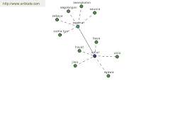 Dalam bahasa indonesia kita mengenal kata tua atau bisa berarti using (old) dapat menjadi antonim baik untuk kata muda (young) ataupun. Sinonim Umur Antonim Umur Thesaurus Tesaurus