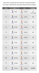 Image result for Walk-Run Program