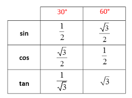 Trigonometry Evaluating Angles Solutions Examples Videos