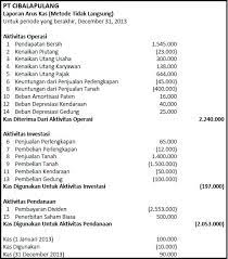 Laporan Arus Kas Metode Langsung Dan Tidak Langsung Contoh Dan Penjelasan