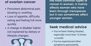 Ovarian cancer may cause several signs and symptoms. March Is Ovarian Cancer Awareness Month Healthwatch Brightonandhove