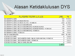 Maybe you would like to learn more about one of these? Penyelenggaraan Serdos 2015 Dan Rencana 2016 Jakarta 28
