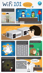 Wifi 101 Wifi Technology Wireless