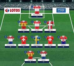 Euro 2020 Menedzer Tvp Dream Team 3 Kolejki Wyniki Punkty Tvpsport Pl Sport Tvp Pl