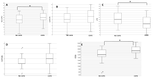 Image result for Lung Function Questionnaire