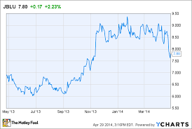 why i bought jetblue airways corporation on the dip the