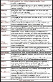 Translate Emotions Into Body Language Cheat Sheet Writing Tips Book Writing Tips Writing Words