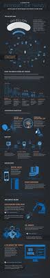 400 internet infographics ideas in 2020 infographic social media infographic infographic marketing 400 internet infographics ideas in