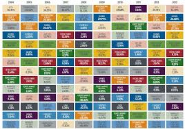 Use Tactical Asset Allocation Like A Pro Invest Safely Com