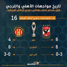 ^ تاريخ السوبر الافريقي وبطله الاول الاهلي المصري (محفوظ). ØµØ­ÙŠÙØ© Ø§Ù„ÙˆØ·Ù† Ø§Ù„Ù…ØµØ±ÙŠØ© Ø±ÙŠØ§Ø¶Ø© ØªØ§Ø±ÙŠØ® Ù…ÙˆØ§Ø¬Ù‡Ø§Øª Ø§Ù„Ø£Ù‡Ù„ÙŠ Ùˆ Ø§Ù„ØªØ±Ø¬ÙŠ Ù‚Ø¨Ù„ ØµØ¯Ø§Ù… Ù†ØµÙ Ù†Ù‡Ø§Ø¦ÙŠ Ø¯ÙˆØ±ÙŠ Ø£Ø¨Ø·Ø§Ù„ Ø£ÙØ±ÙŠÙ‚ÙŠØ§