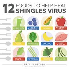 Pin On Health