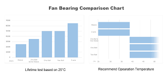 What Bearing Types Should I Choose Faqs Titan