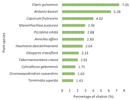 Image result for Scepocarpus trinervis