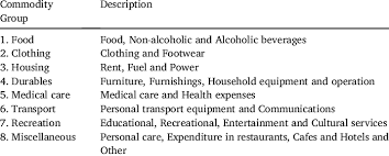 Beverages List Classification Of Beverages Types Of Beverages Pdf Drinks Meaning Is Water A Beverage Type Alcoholic Drinks Non Alcoholic Drinks Drink List